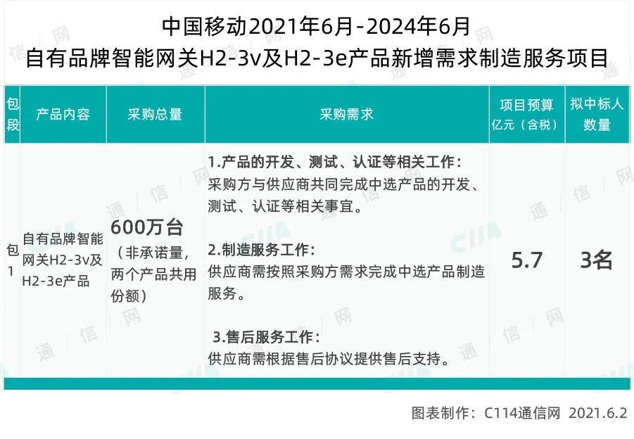  勒沃库森启用全新智能票务系统，提升观赛体验